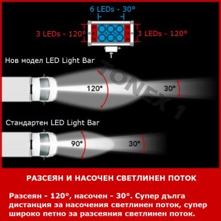 Дневни светлини LED халогени 1бр